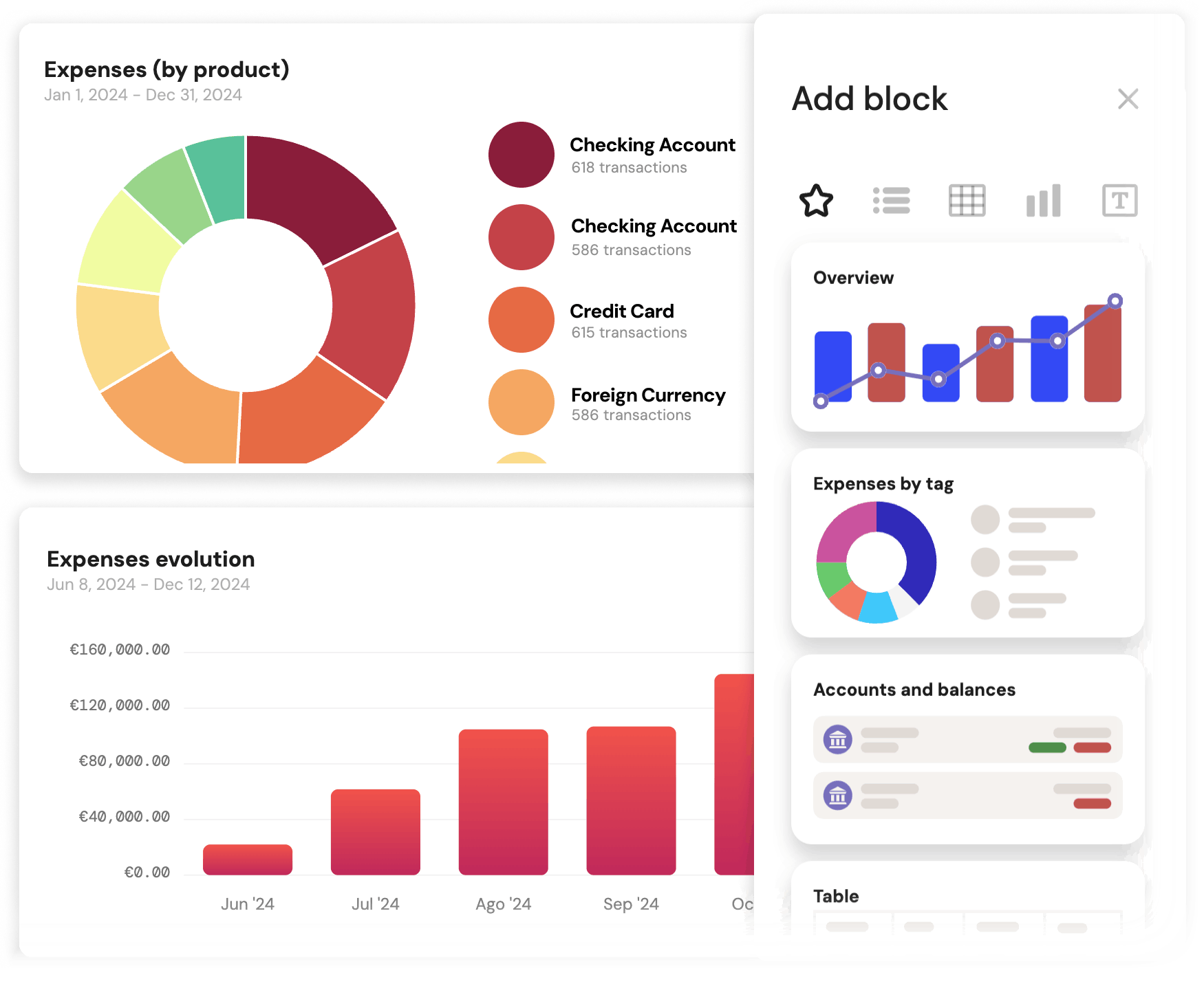 interface dashboards Banktrack