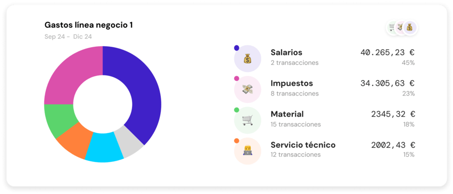 proyectos y categorias