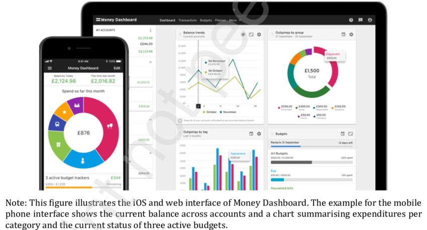 money dashboard