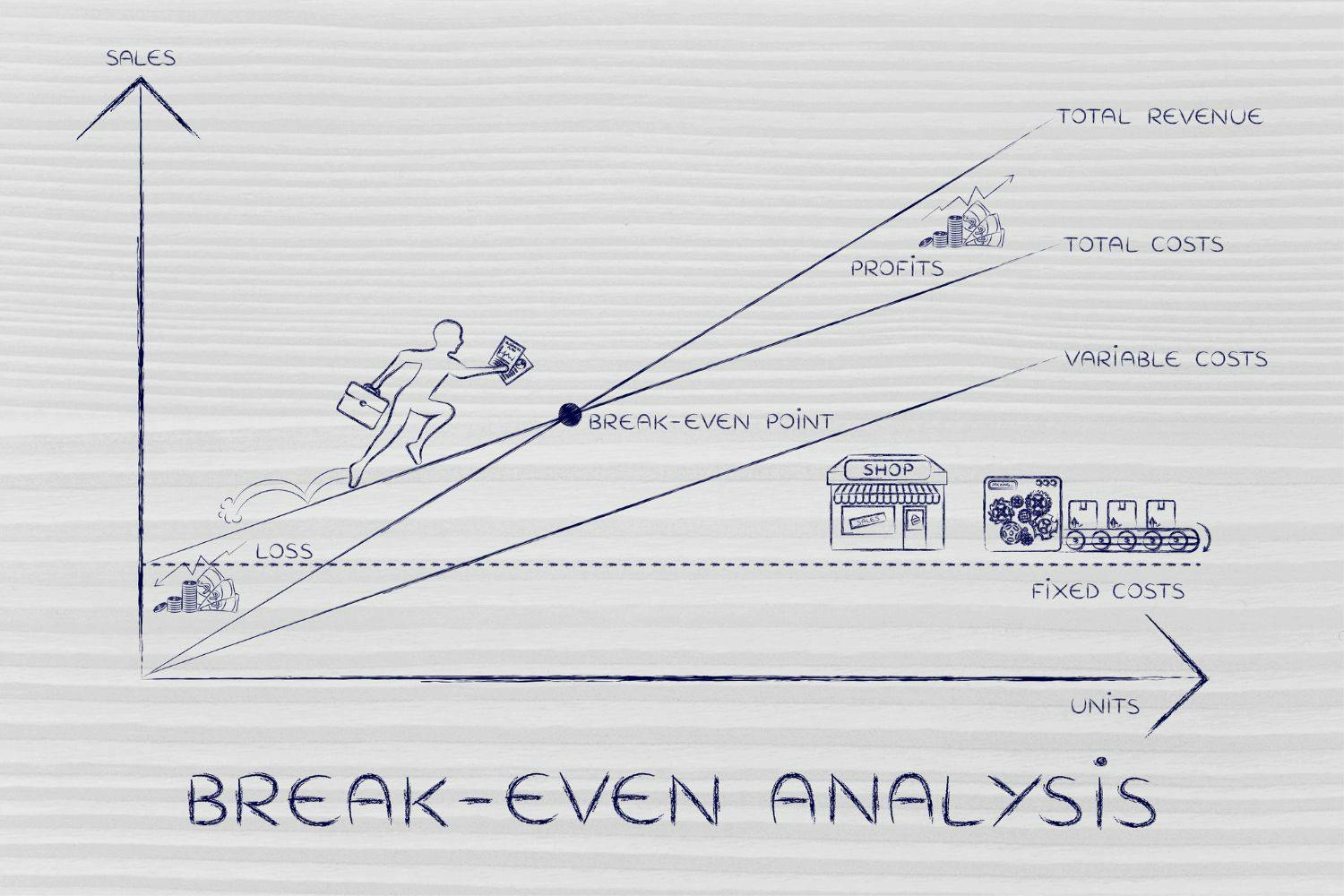 grafico punto de equilibrio 