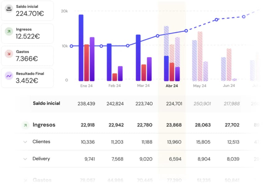 software de gestión financiera