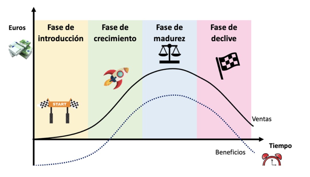 ciclo de vida