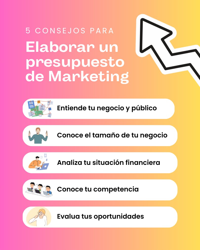 infografía elaborar un presupuesto de marketing