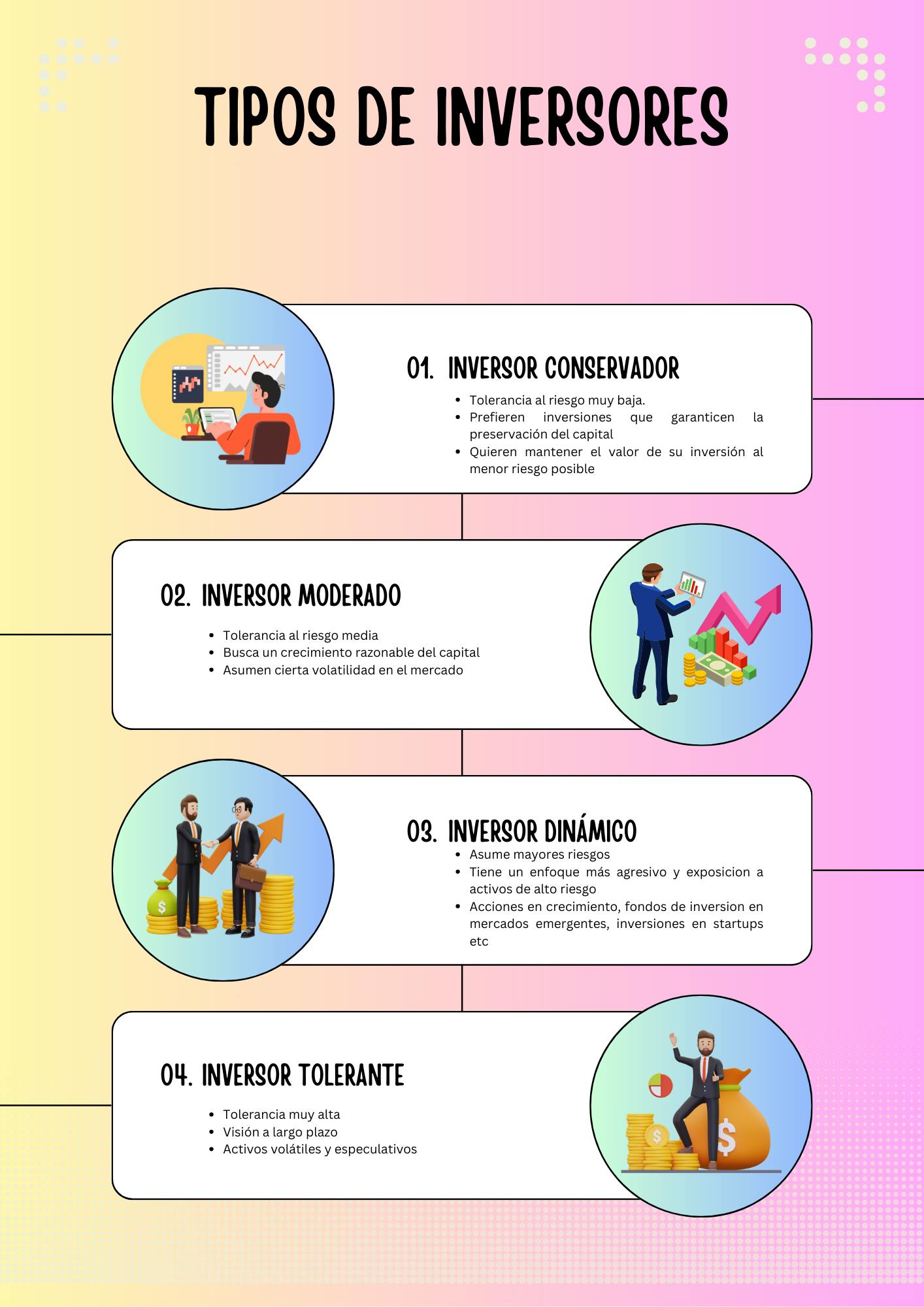 Infografia tipos de inversores