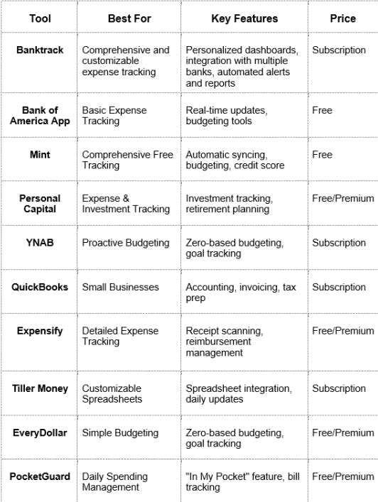 app comparison