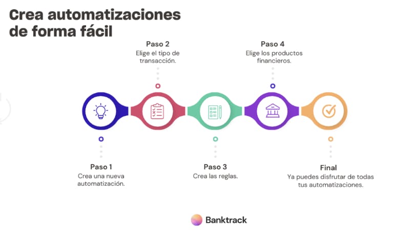 crear automatizaciones