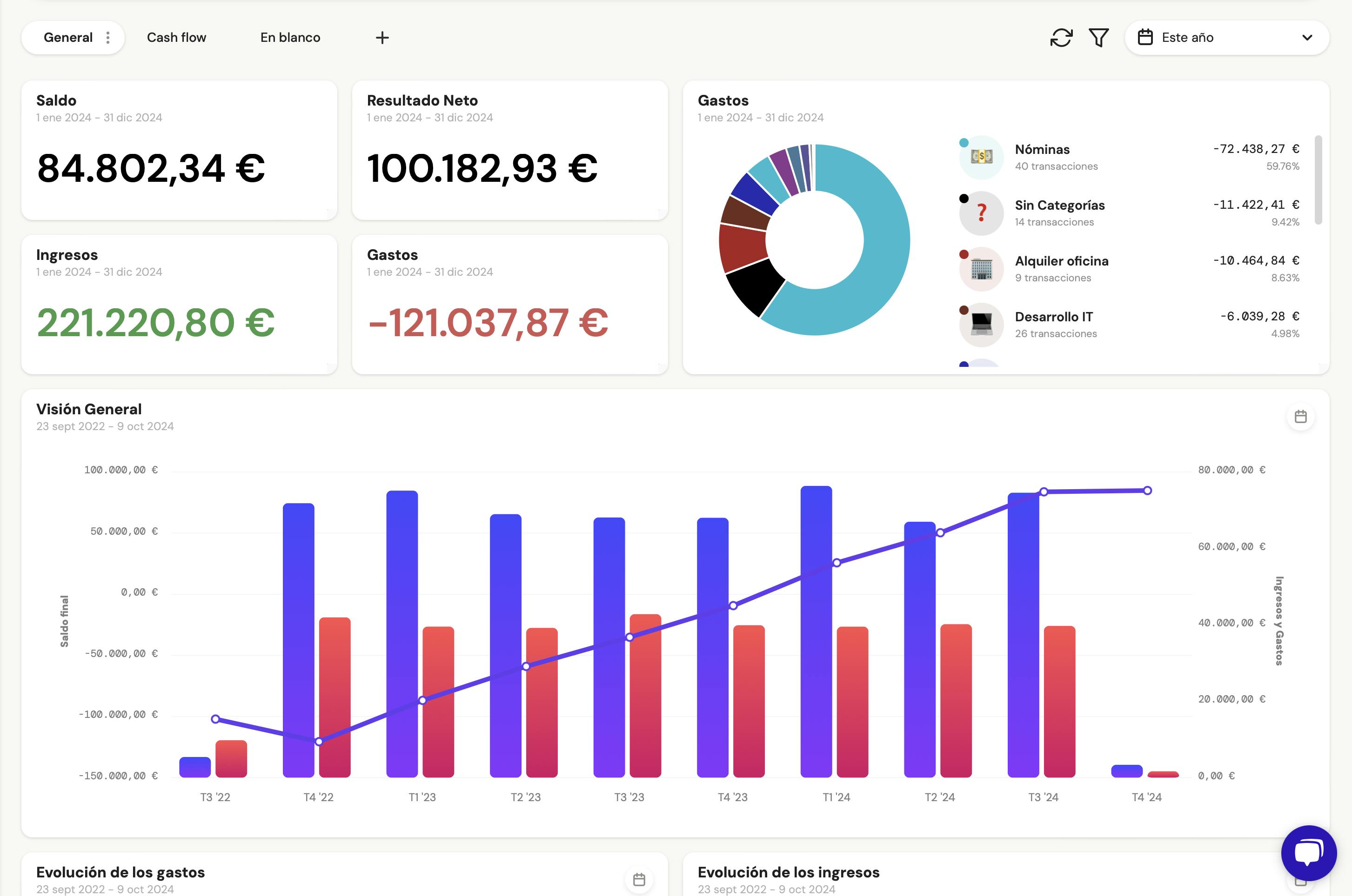 dashboards para ratio de tesoreria 