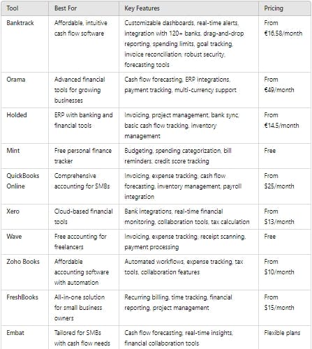 comparative table