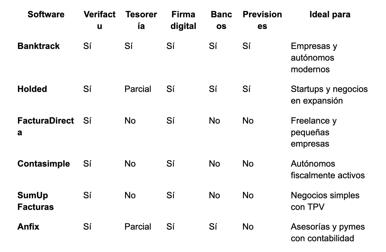 tabla comparativa