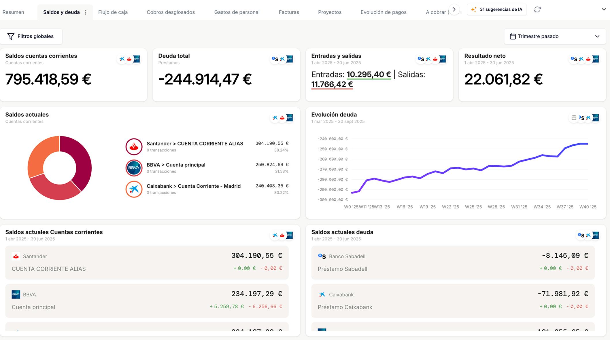 Paneles financieros