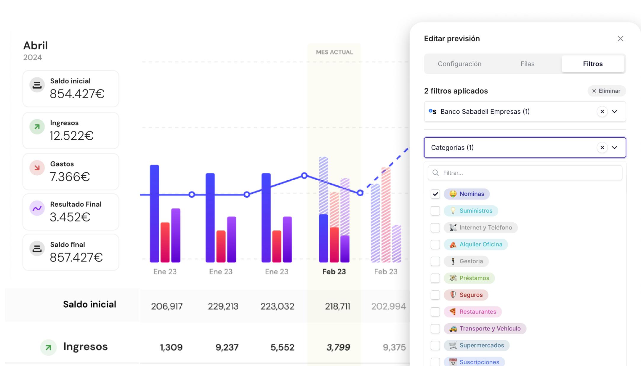 Previsiones financieras por escenarios