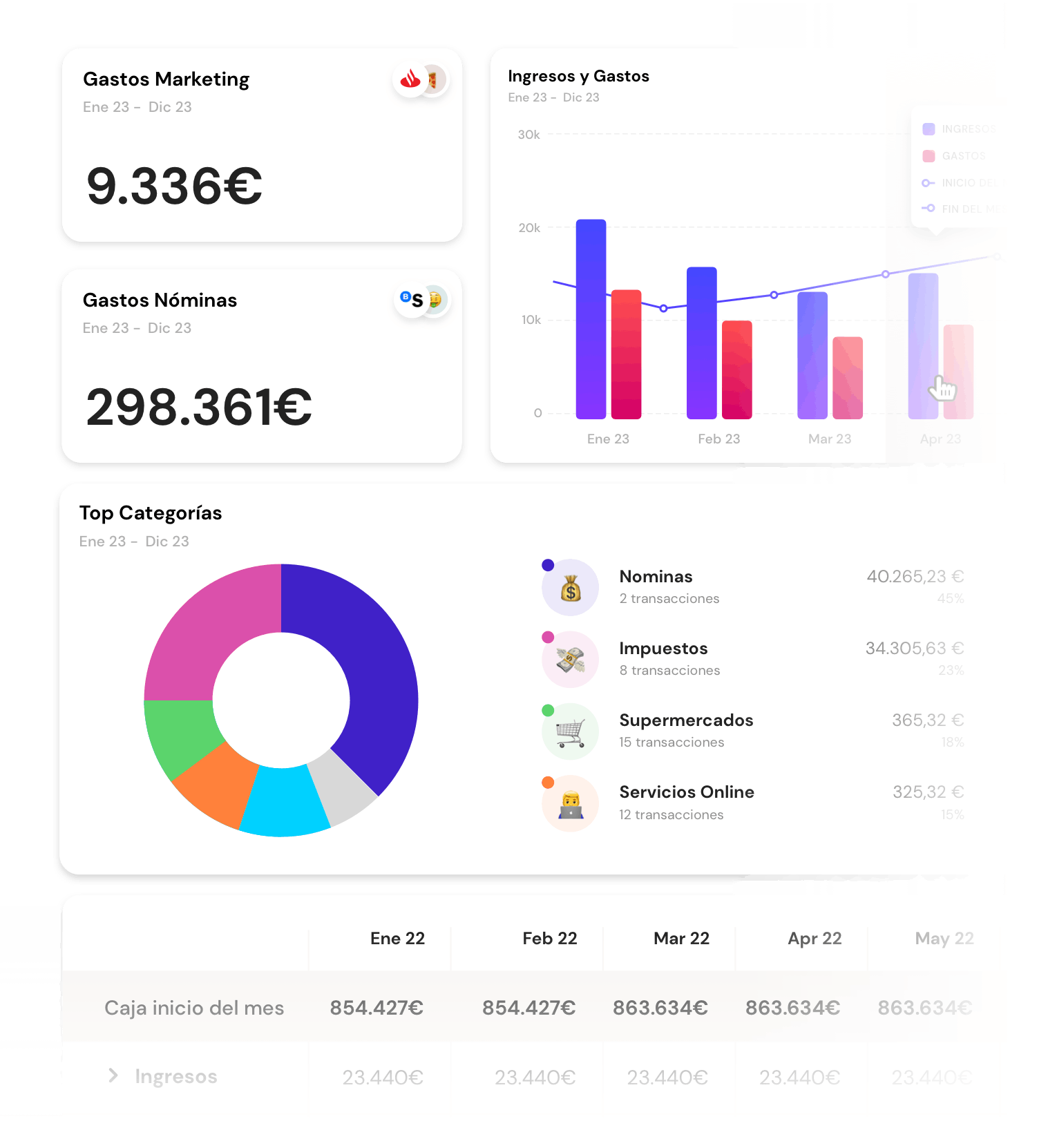 financial tracking