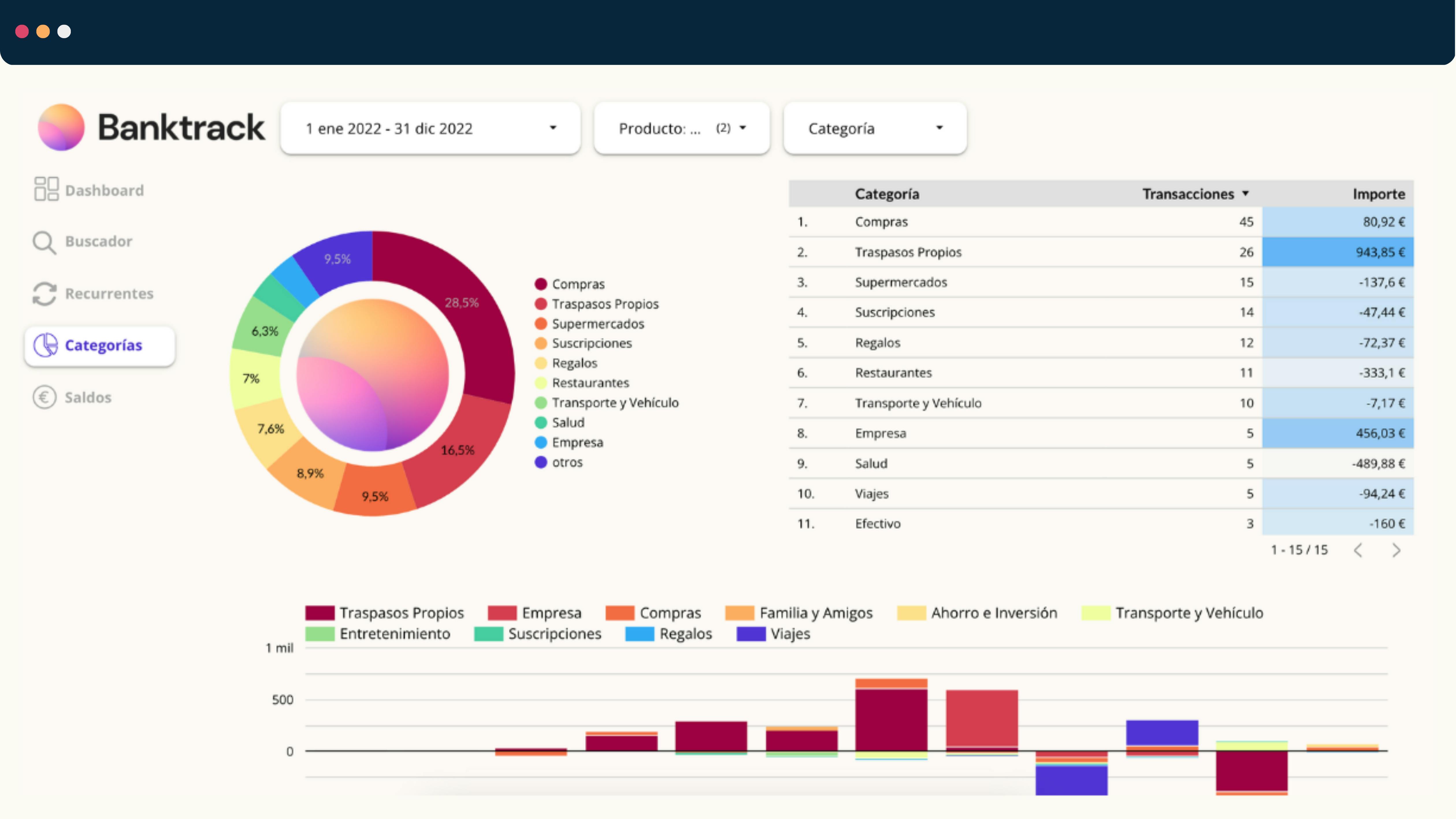 Captura de pantalla dentro de la template gratis de Banktrack para Google Data Studio