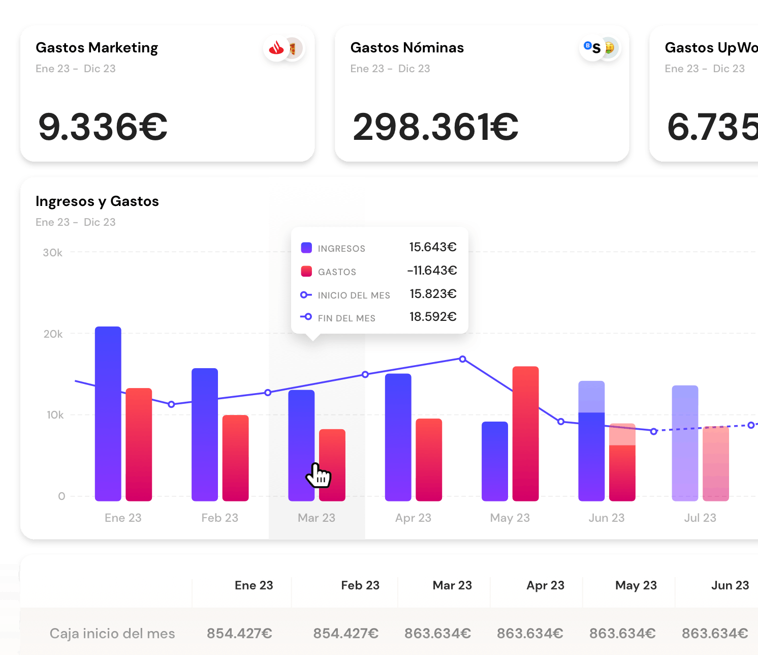 control de cash burn rate