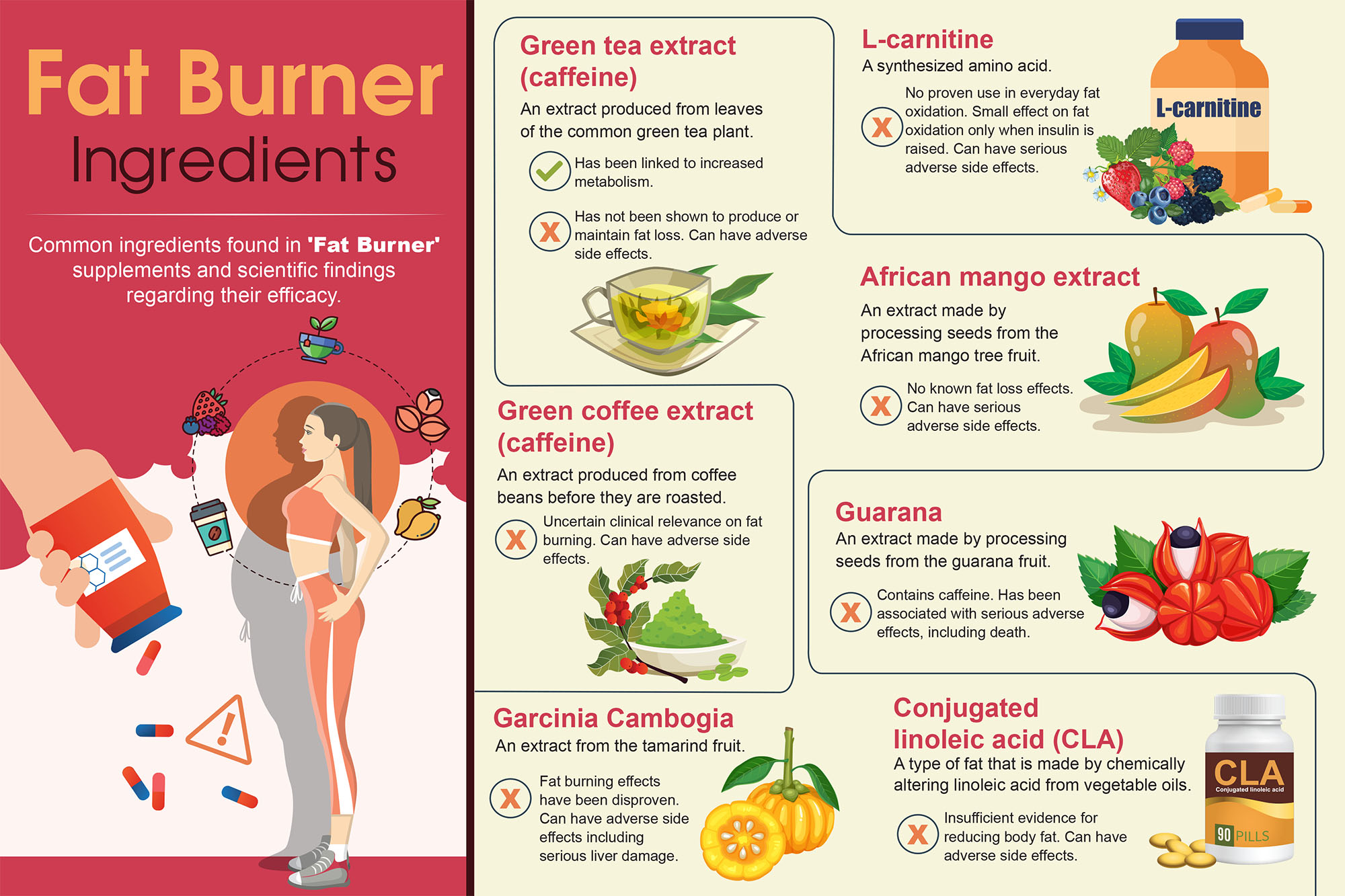 8326122b-1ded-41e9-a4d7-2b3567a03597_Fat+Burner+Dangers+Infographic_.jpg?auto\u003dcompress,format