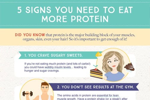 5 Signs You Need To Eat More Protein