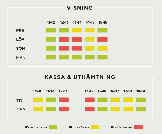Kan det bli mer tydligt? Foto: Metropol Auktioner