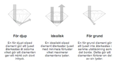 Barnebys Antikskola Diamanter | Barnebys Magazine Barnebys Antikskola Retro | Barnebys Magazine