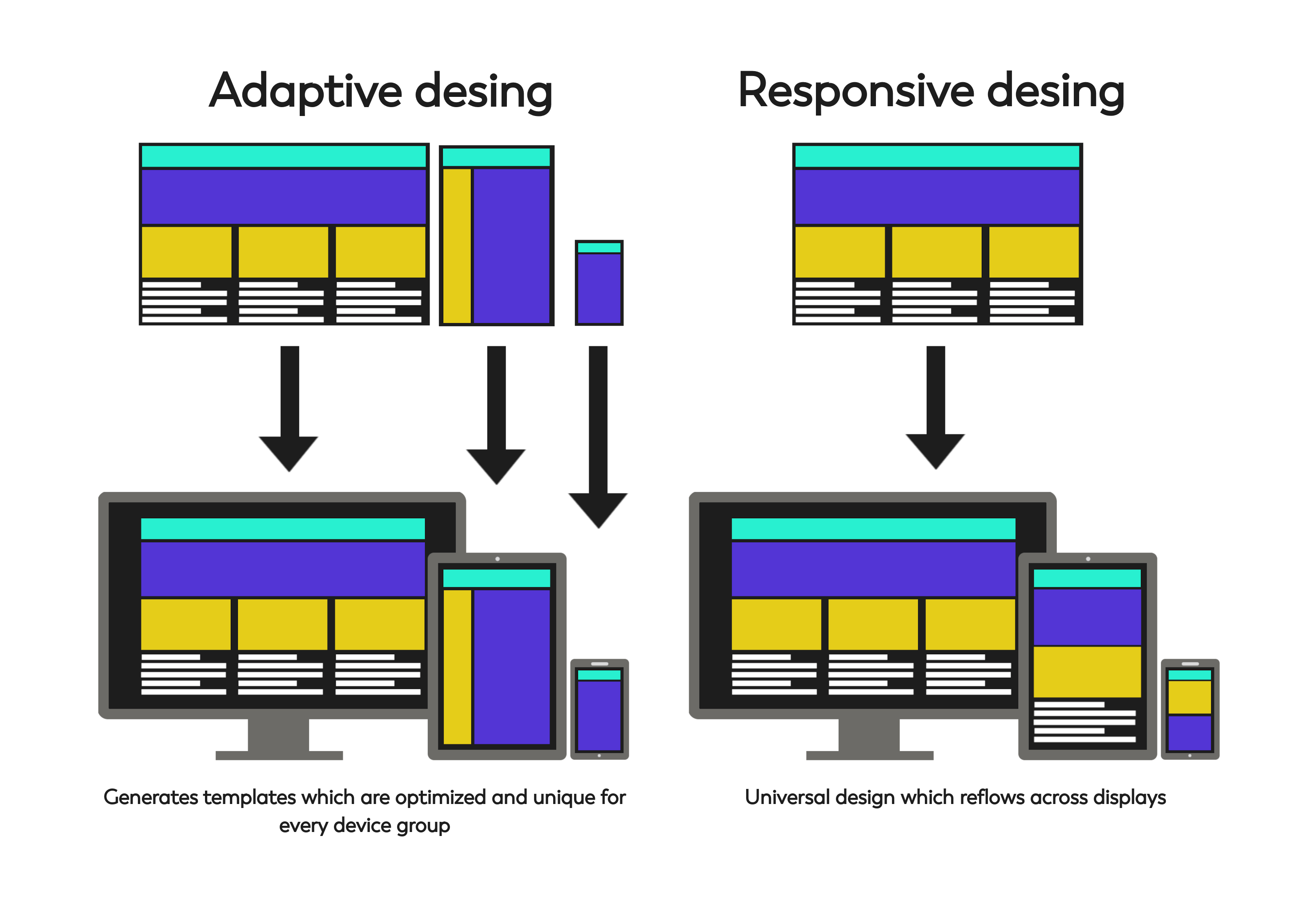 Adaptive vs. responsive design 