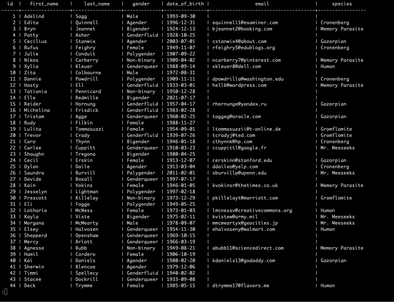 Table data