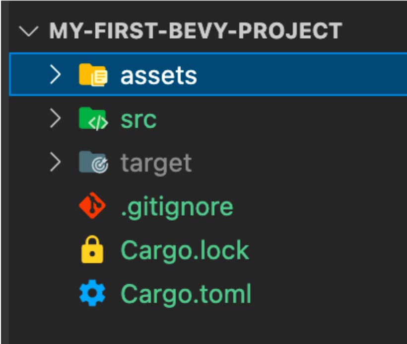Add assets folder to Bevy project