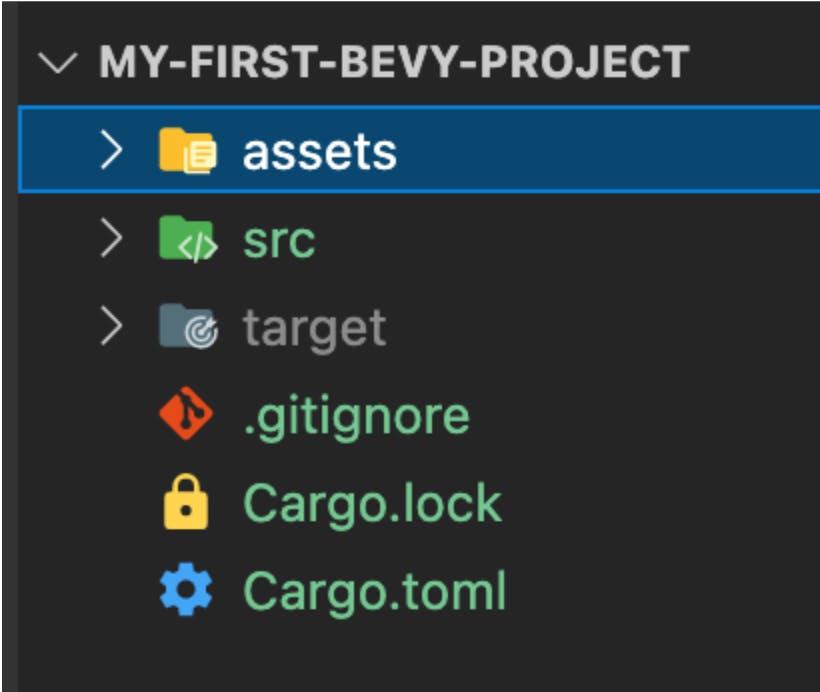 Add assets folder to Bevy project