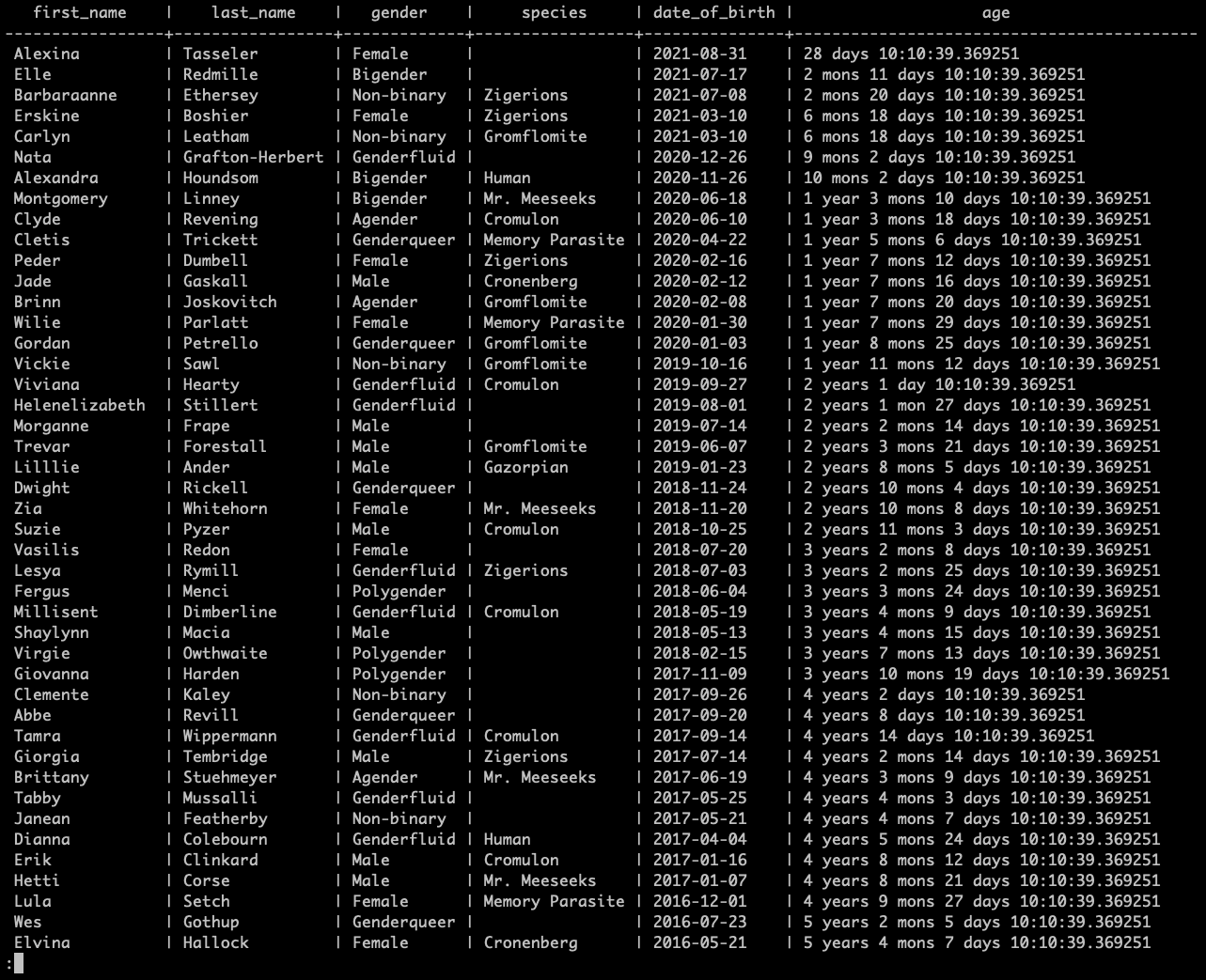 How To Run PostgreSQL In Docker And Interact With DB