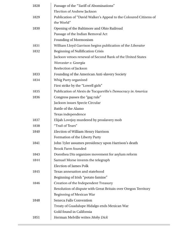 AP U.S. History Notes: Period 4 | Barron's