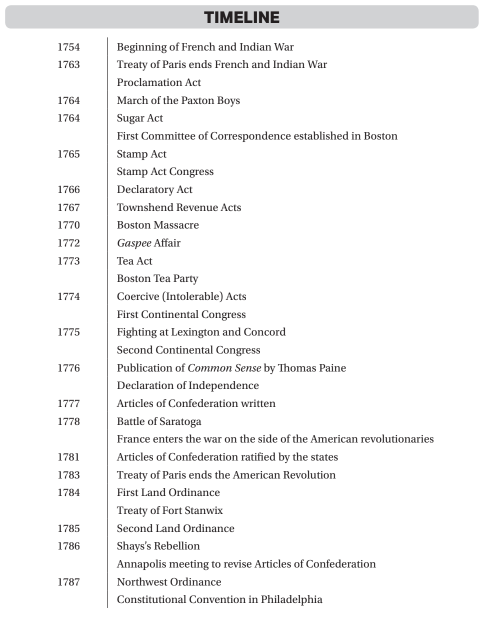 AP U.S. History Notes: Period 3 | Barron's