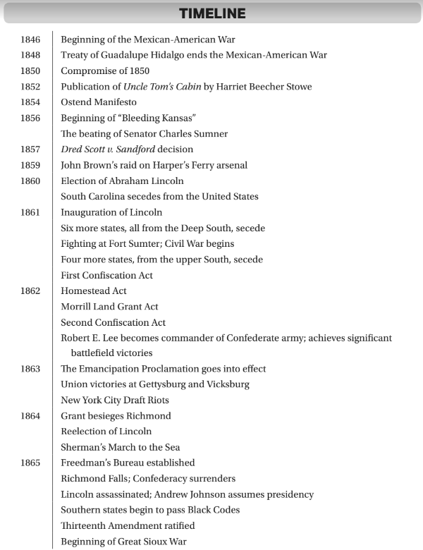 AP U.S. History Notes: Period 5 | Barron's