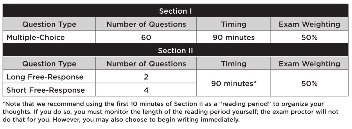 ap-biology-exam-format-what's-tested-on-the-ap-bio-test