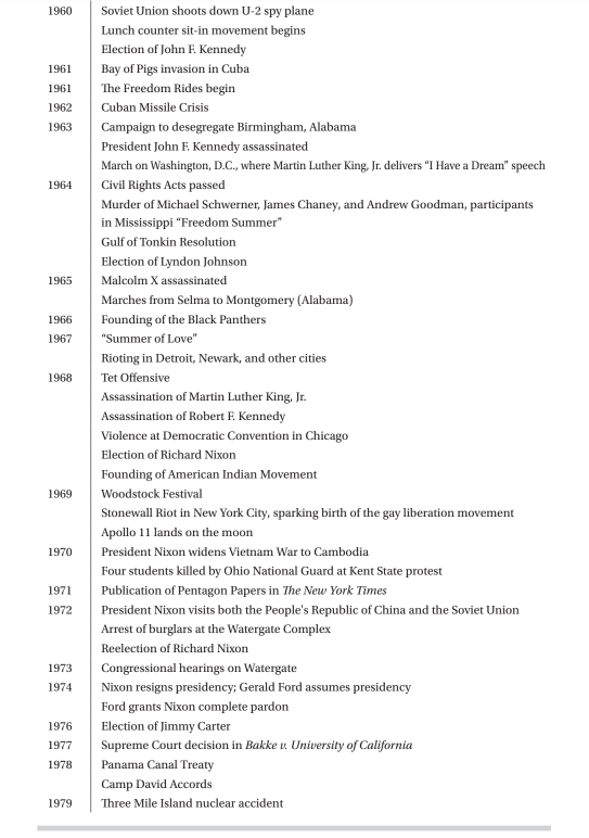 AP U.S. History Notes: Period 8 | Barron's