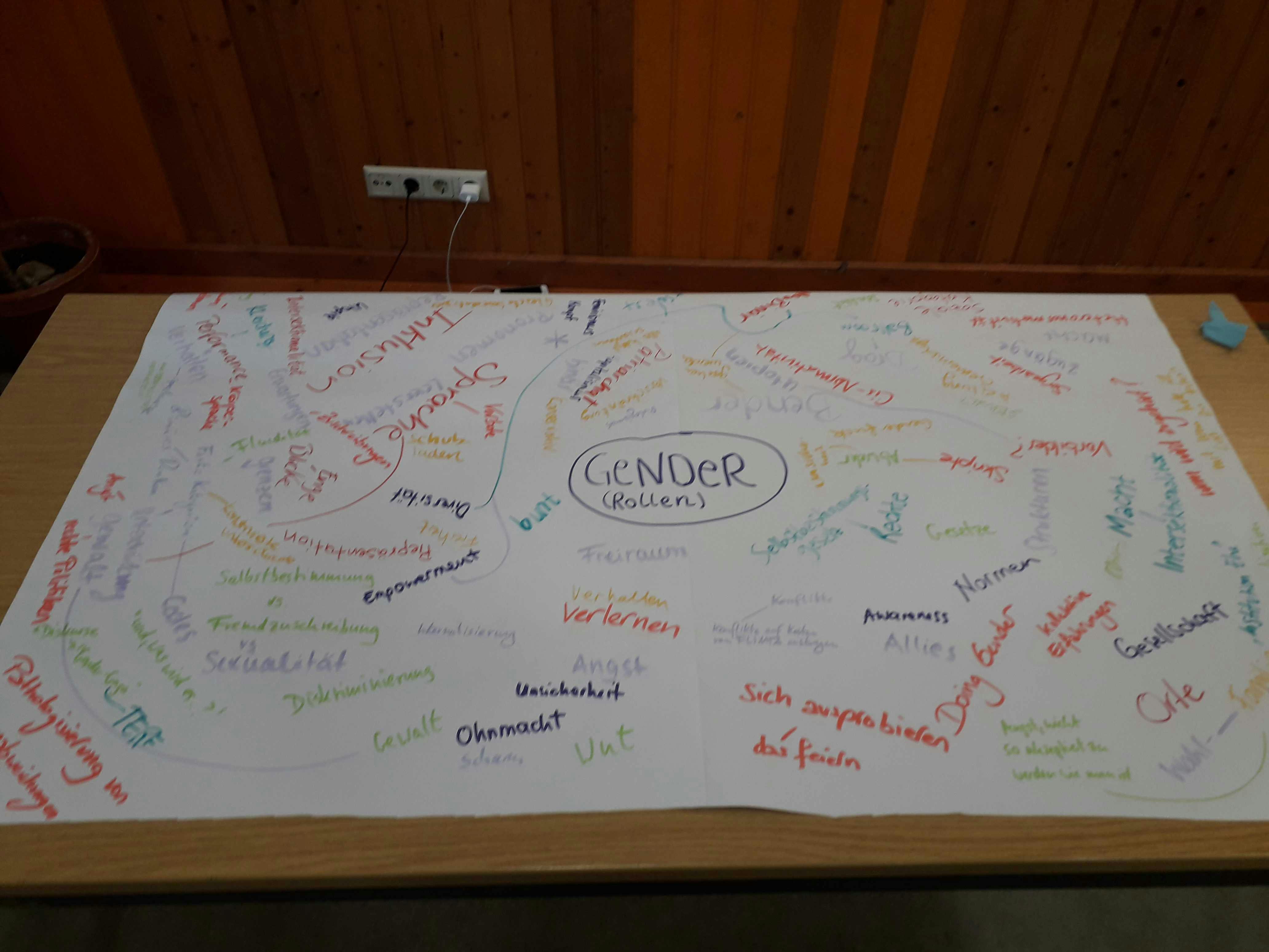 Brainstorming Gender
