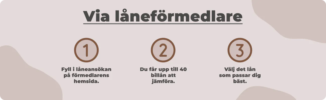 Lån via låneförmedlare