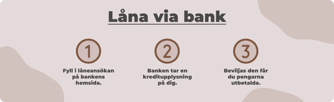 Lån via bank