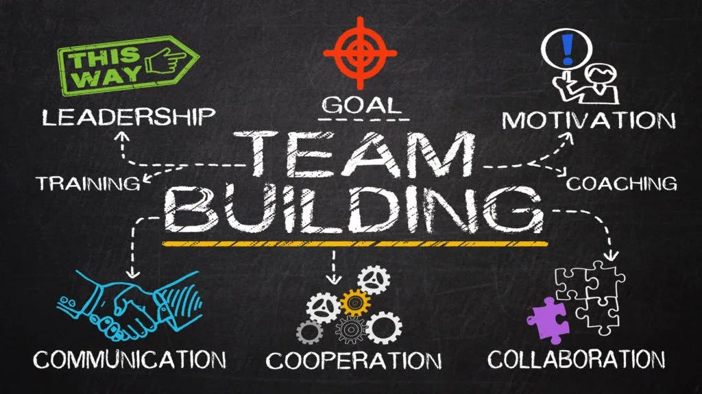 Objectifs d'un team building