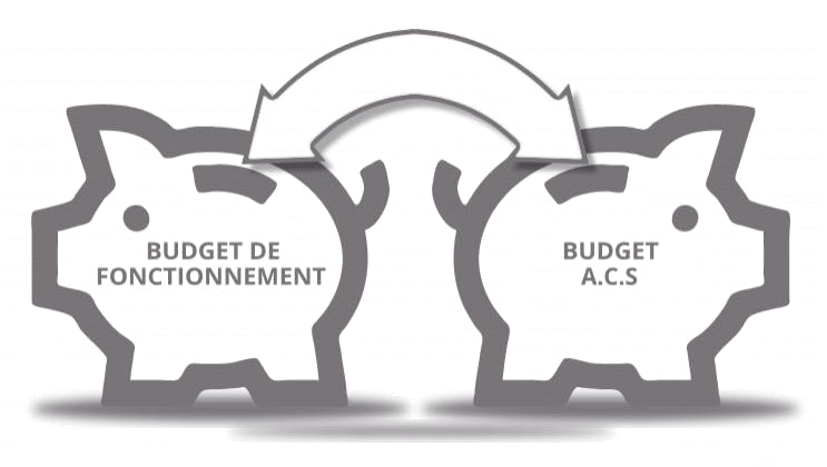 Explications budgets ASC d'un CSE