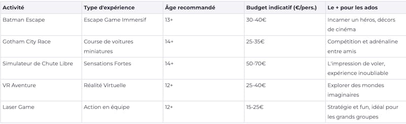 Tableau Sorties Ados