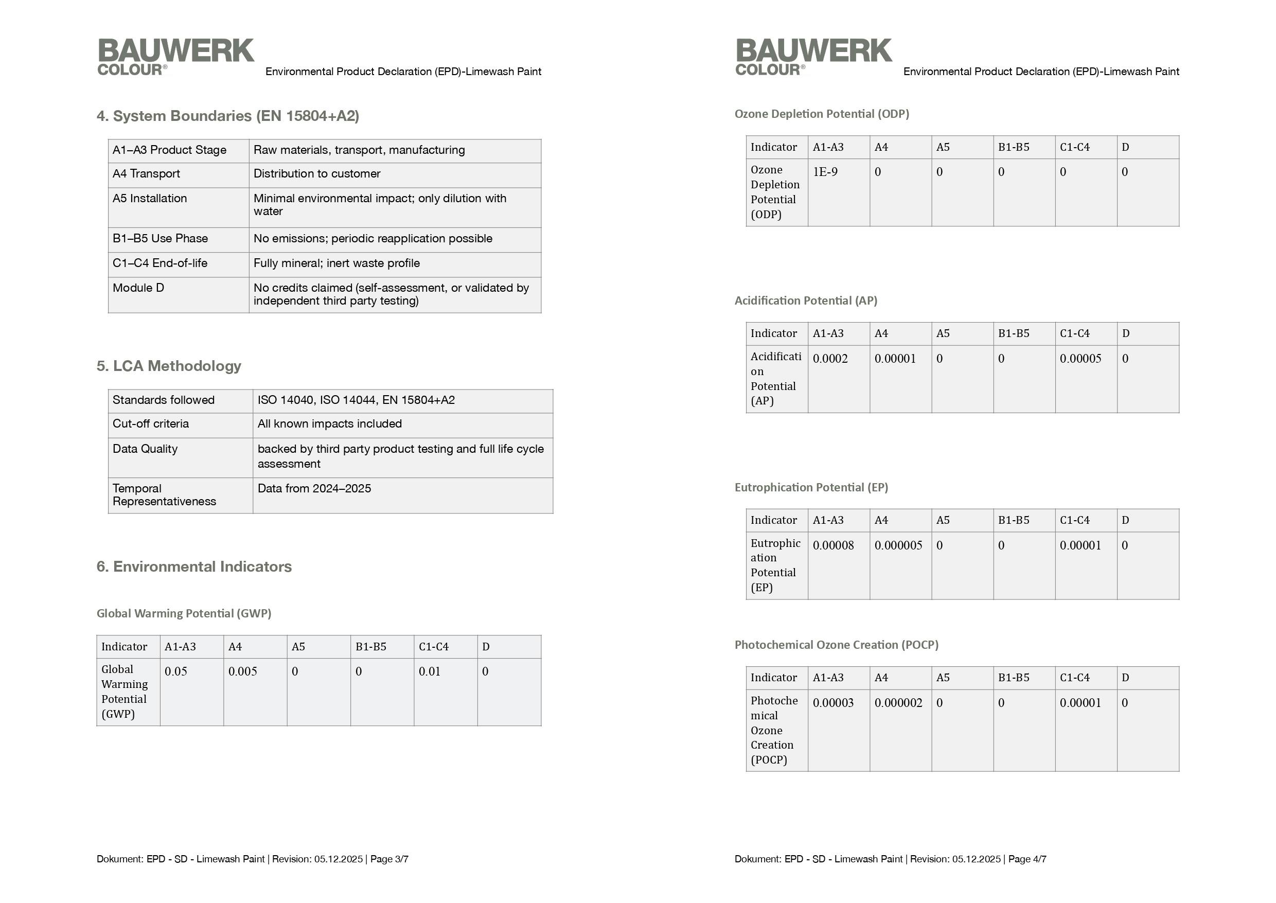 Bauwerk Colour Environmental Product Declaration (EPD) for Limewash Paint - 2