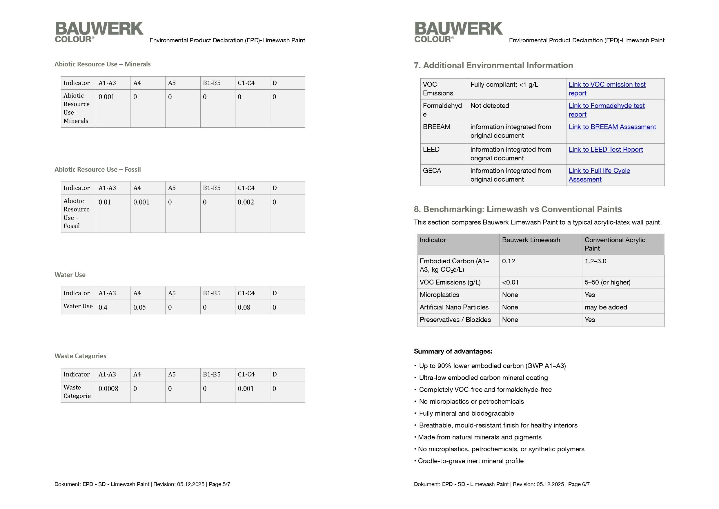 Bauwerk Colour Environmental Product Declaration (EPD) for Limewash Paint - 3