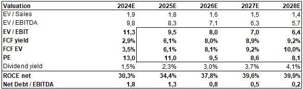 __wf_reserved_inherit