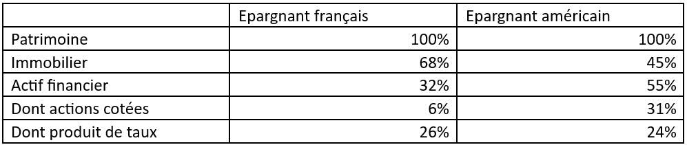 epargnants fr and us