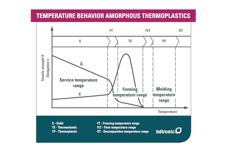 Heat staking plastics - All you need to know | bdtronic