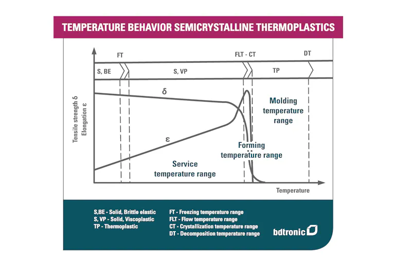 Heat staking plastics - All you need to know | bdtronic
