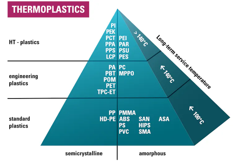Heat staking plastics - All you need to know | bdtronic