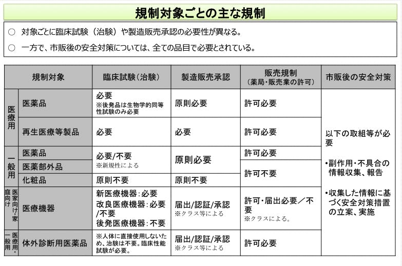 化粧品のサンプル配布は薬機法で違反になる？ | Beaker media