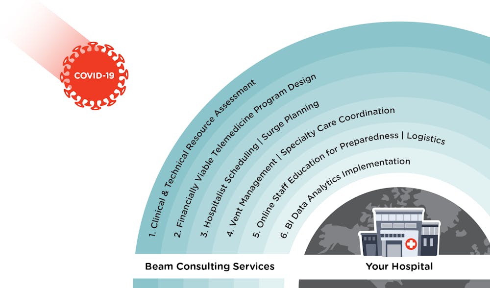 Beam Healthcare - Fractional Leadership Team & Consulting