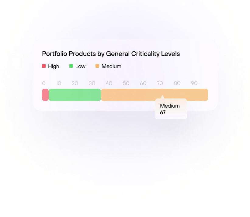 Visualisez votre portefeuille SaaS