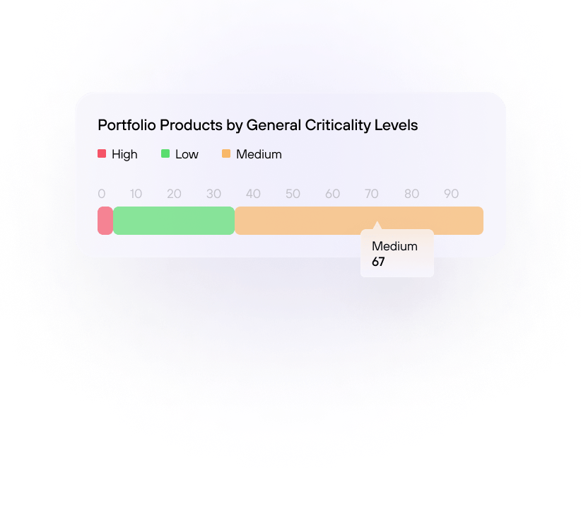 Visualisez votre portefeuille SaaS