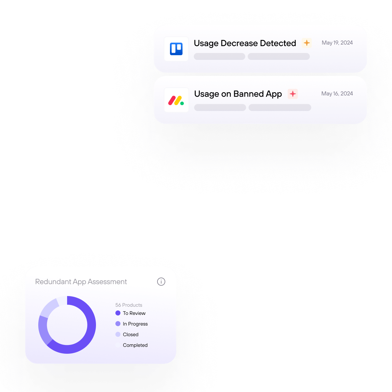 La plateforme de gouvernance